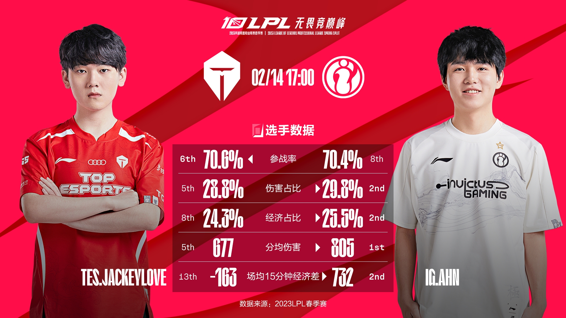 关于JackeyLove关键节点爆冷,IG带队取胜!的信息-半岛体育app